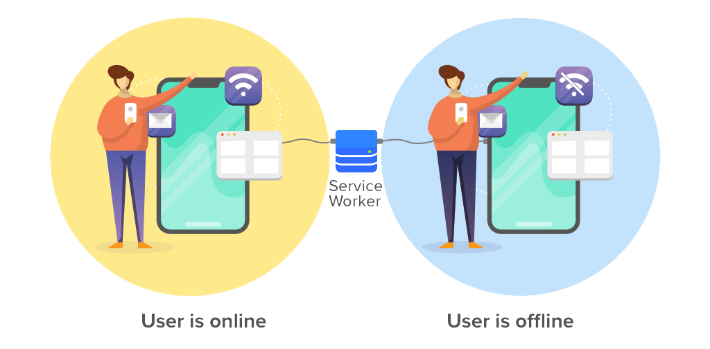 Appmixo IOS and Android App using PWA technology – AppMixo